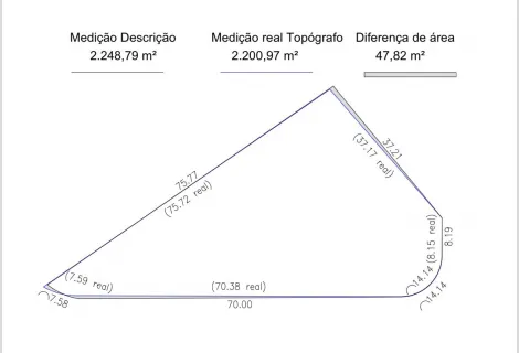 imagem 1 - Terreno - Padrão imagem 1 - Terreno - Padrão